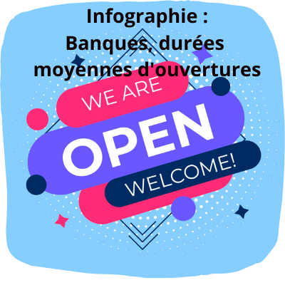 Infographie : durées moyennes d&rsquo;ouvertures des banques françaises.